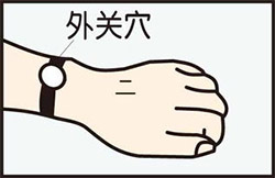 外关穴