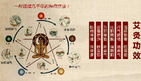艾灸的功效
